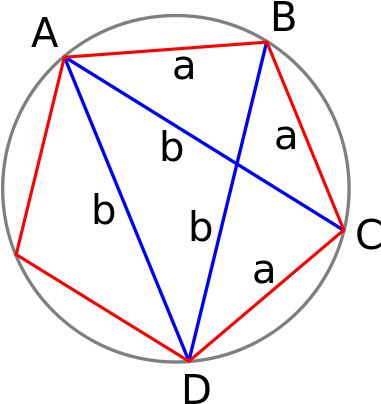 The Golden Ratio In A Regular Pentagon Can Be Computed - Teorema De Ptolomeo Ejemplos (440x440), Png Download