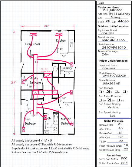 Optimized Duct System - Diagram (900x550), Png Download