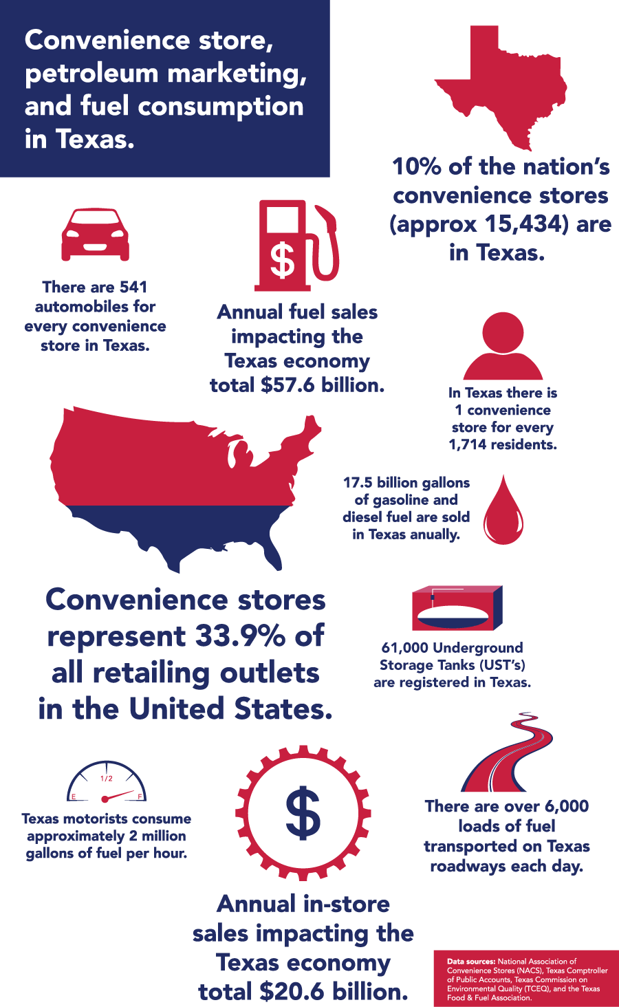 Tx-industry5 - Texas (900x1464), Png Download