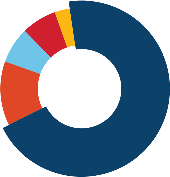Class Of 2017 Outcomes - Arsenal Tube Station (750x750), Png Download