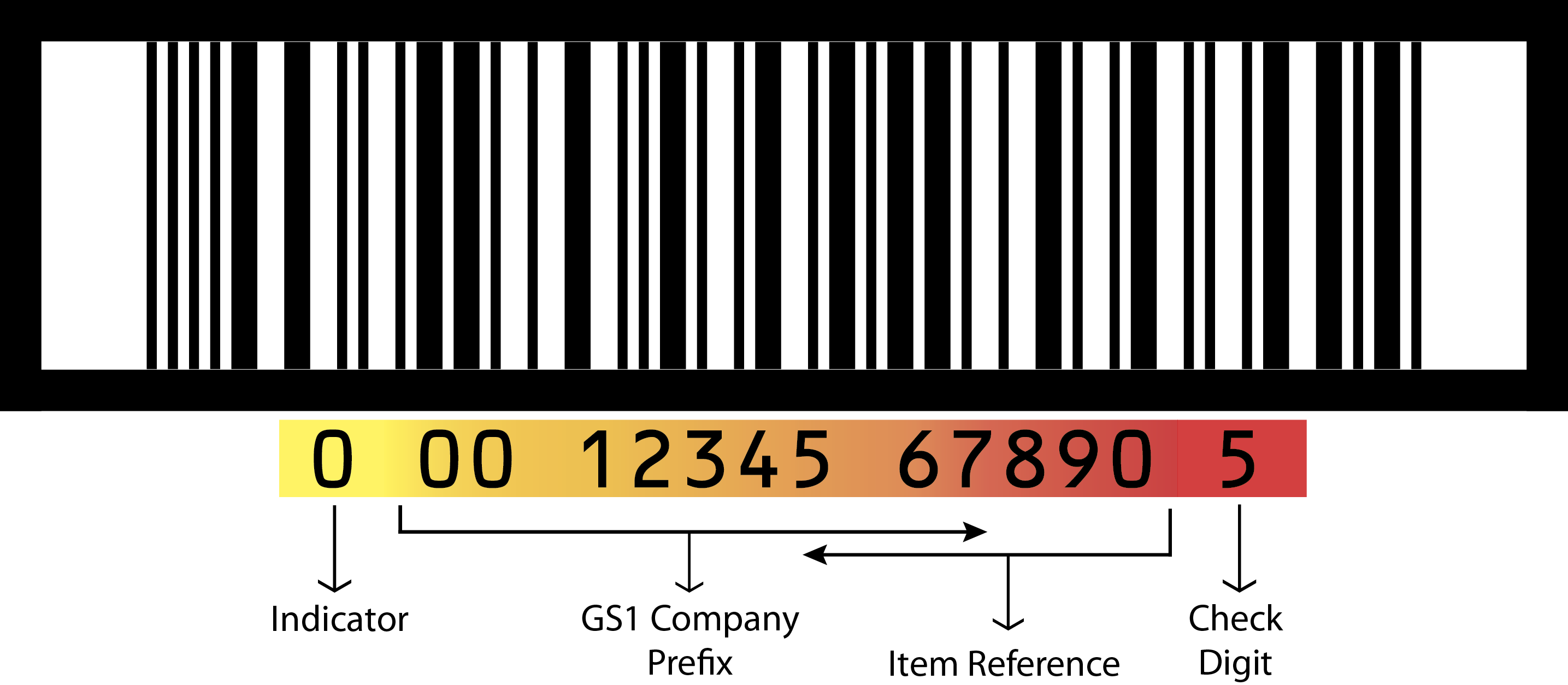 Itf-14 Barcode - Gtin 14 (2870x1254), Png Download
