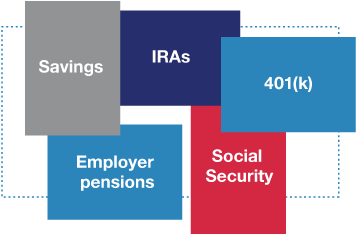 Retirement Income Sources - Income (466x265), Png Download