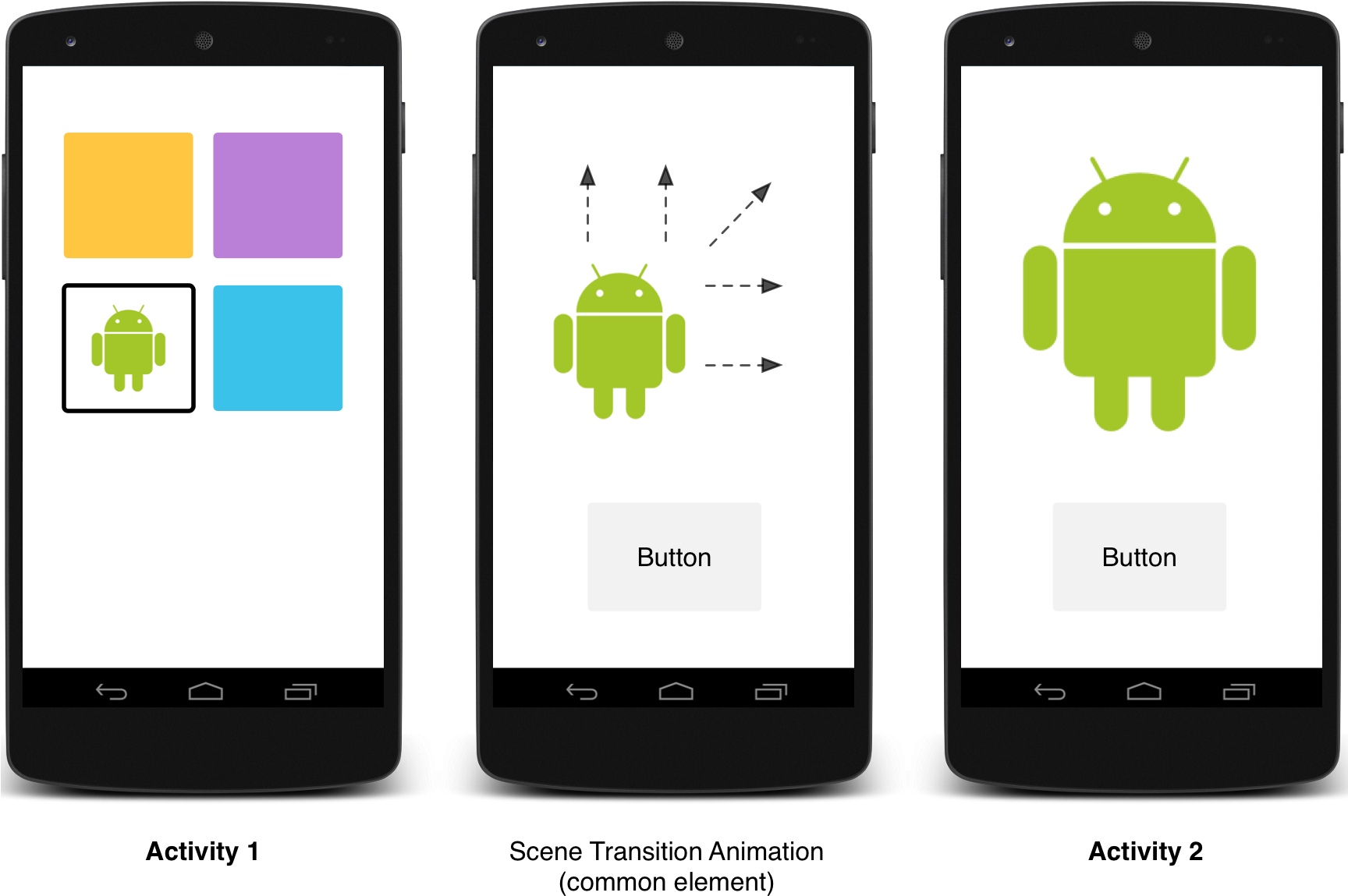 Check The System Version - Fragment With Animation Android (1727x1166), Png Download