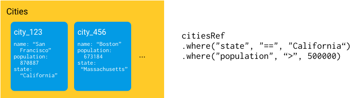 Https - //firebase - Googleblog - Com/2017/10/cloud - Firestore Queries (800x238), Png Download