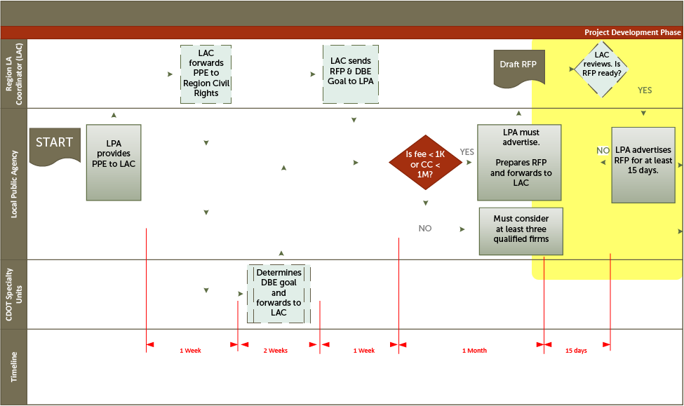 Diagram (975x579), Png Download