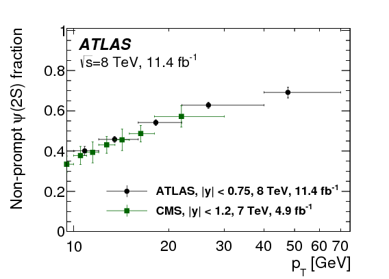 Pressure Chart (440x308), Png Download