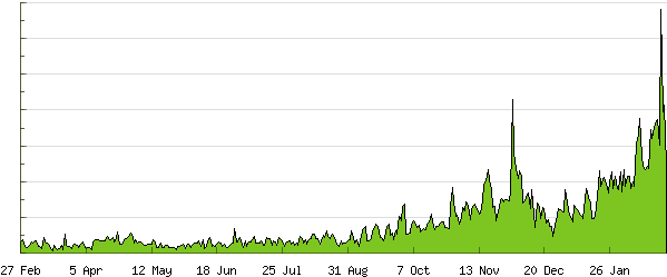 So Sit Tight, And Enjoy Raf - Grass (606x255), Png Download