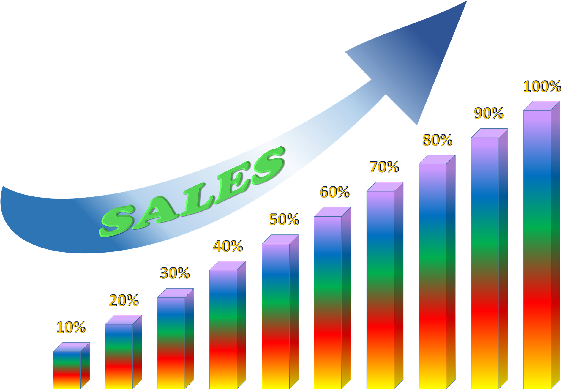 Virtual Sales Kickoff - Business Increase (1920x1308), Png Download