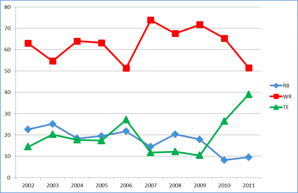Ne Gross Target Breakdown - Diagram (1024x663), Png Download
