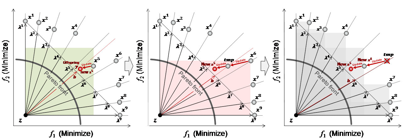 Diagram (1345x455), Png Download