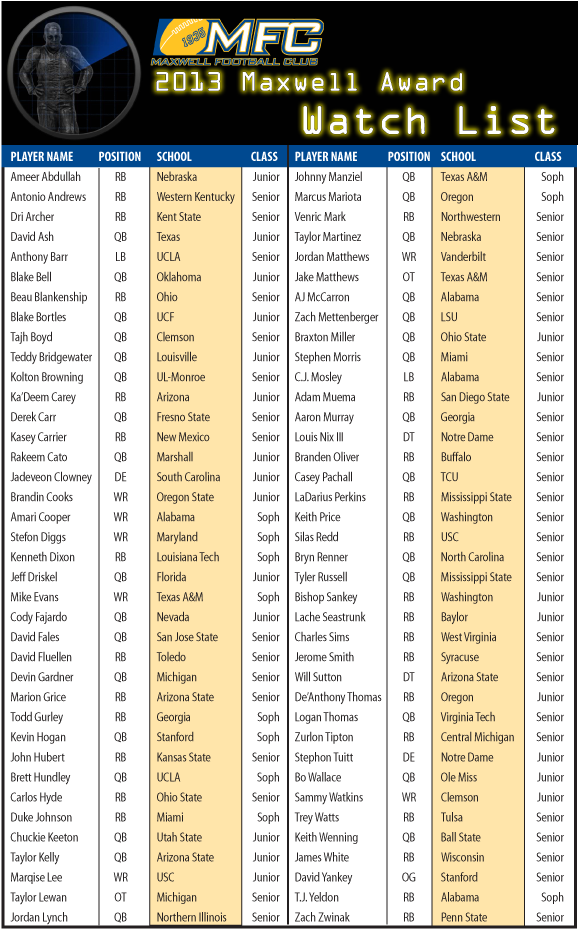 Maxwell Watchlist 2013 Medium - Football Club Names List (600x933), Png Download
