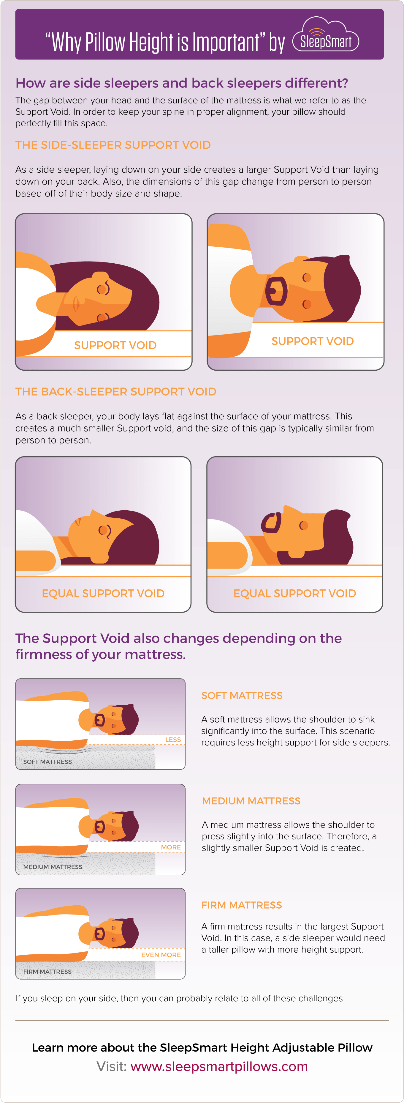 Tags - Pillowsside - Shoulder Support Sleeping Side (1372x3745), Png Download