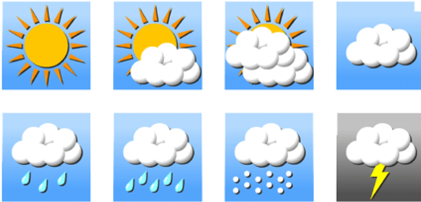 Free Png Weather Report Download Png Png Images Transparent - Weather Forecasting (850x439), Png Download