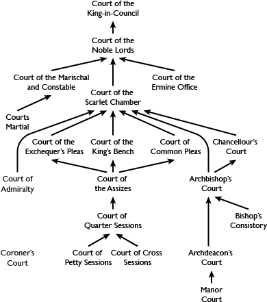Courts And Judges Of Great Nortend - Court (417x447), Png Download