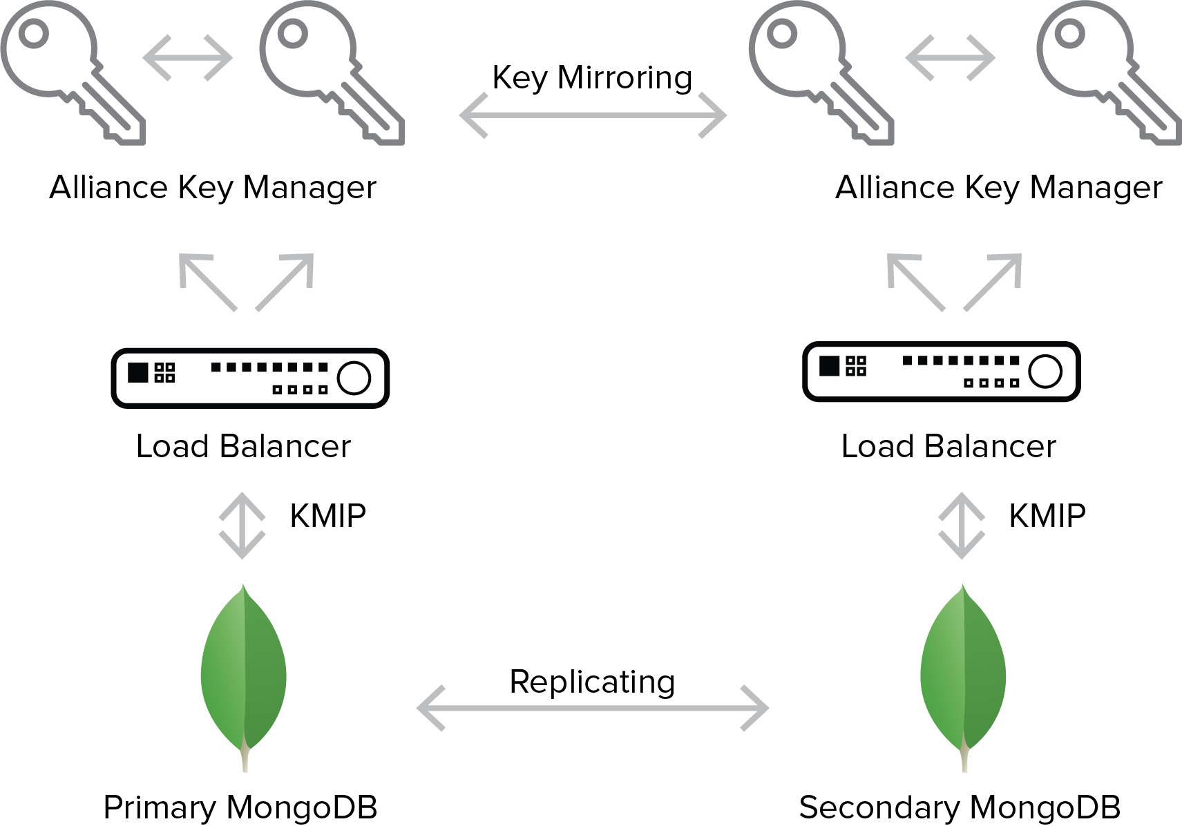 Diagram (1711x1196), Png Download
