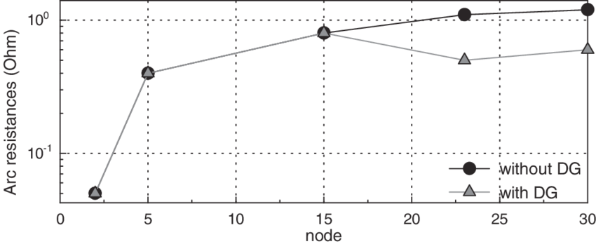 Arc Resistances For Double Line To Ground Fault In - Diagram (850x348), Png Download