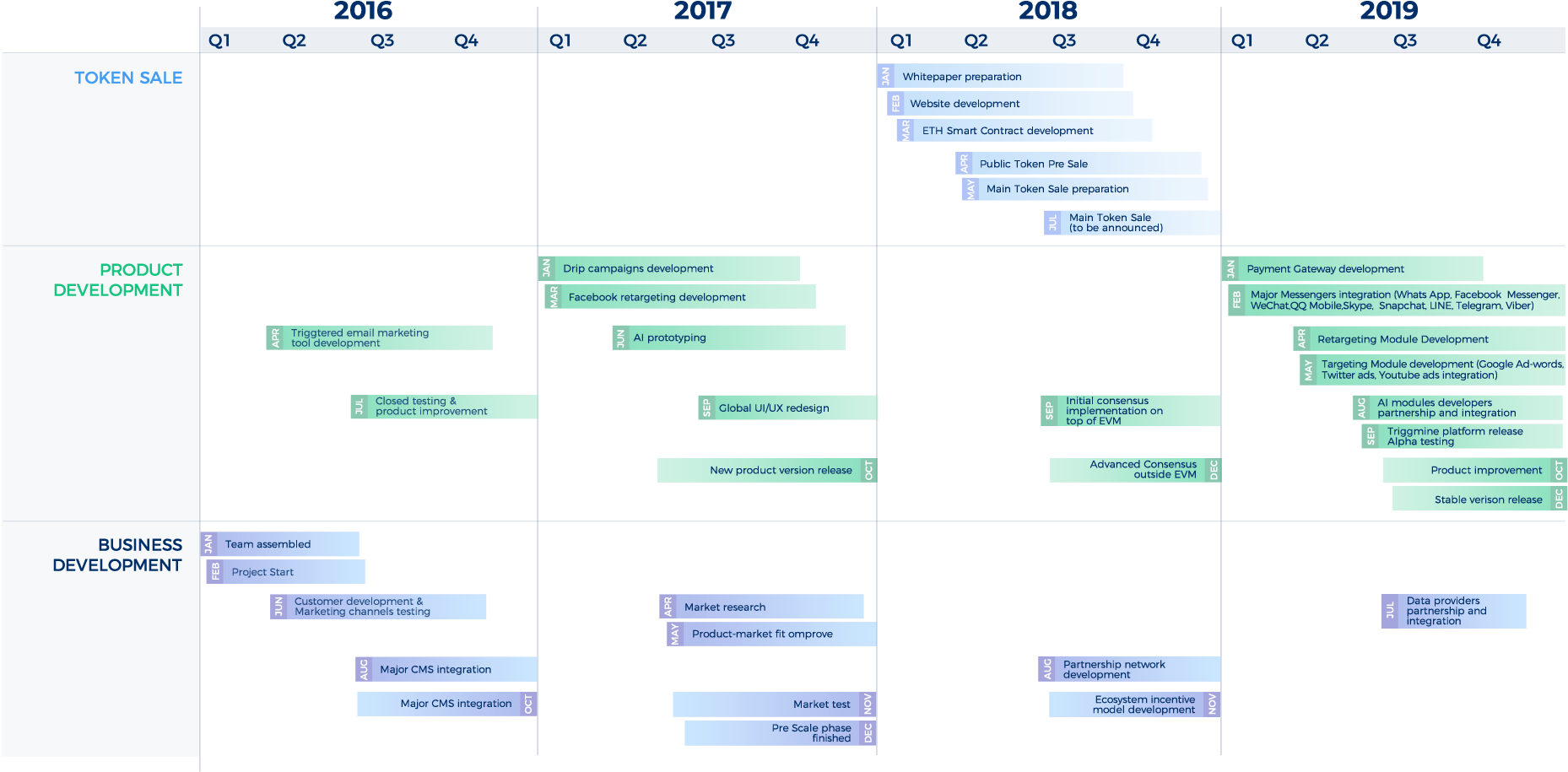 Roadmap Ecosystem - Papua New Guinea (1920x1080), Png Download