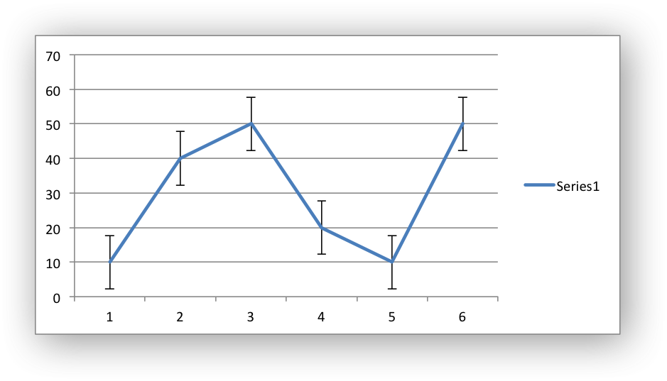 Images/chart Error Bars1 - Diagram (939x537), Png Download