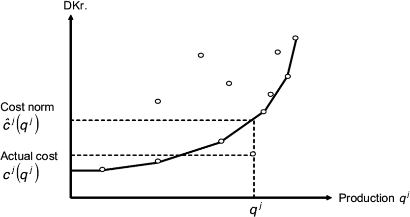 15 Cost Reimbursement Based On Yardstick Competition - Plot (850x472), Png Download