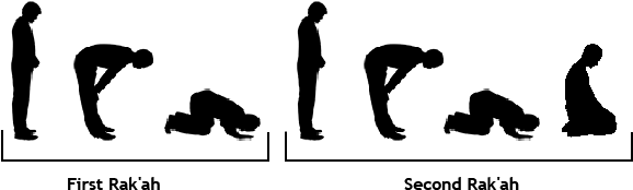 Fajr - 2 Rakat (600x200), Png Download