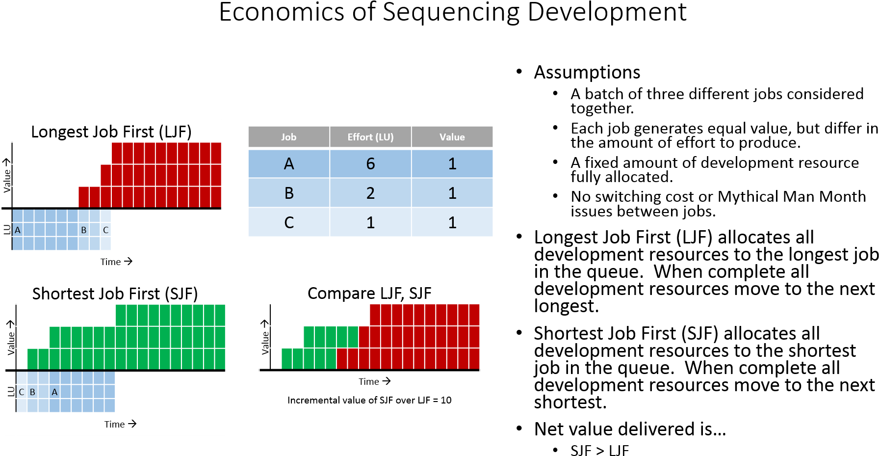 Limitations Of Wsjf - Economics (1835x1030), Png Download