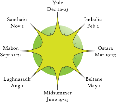 Wiccan Wheel Of The Year - Sri Lanka Port Authority Logo (400x400), Png Download