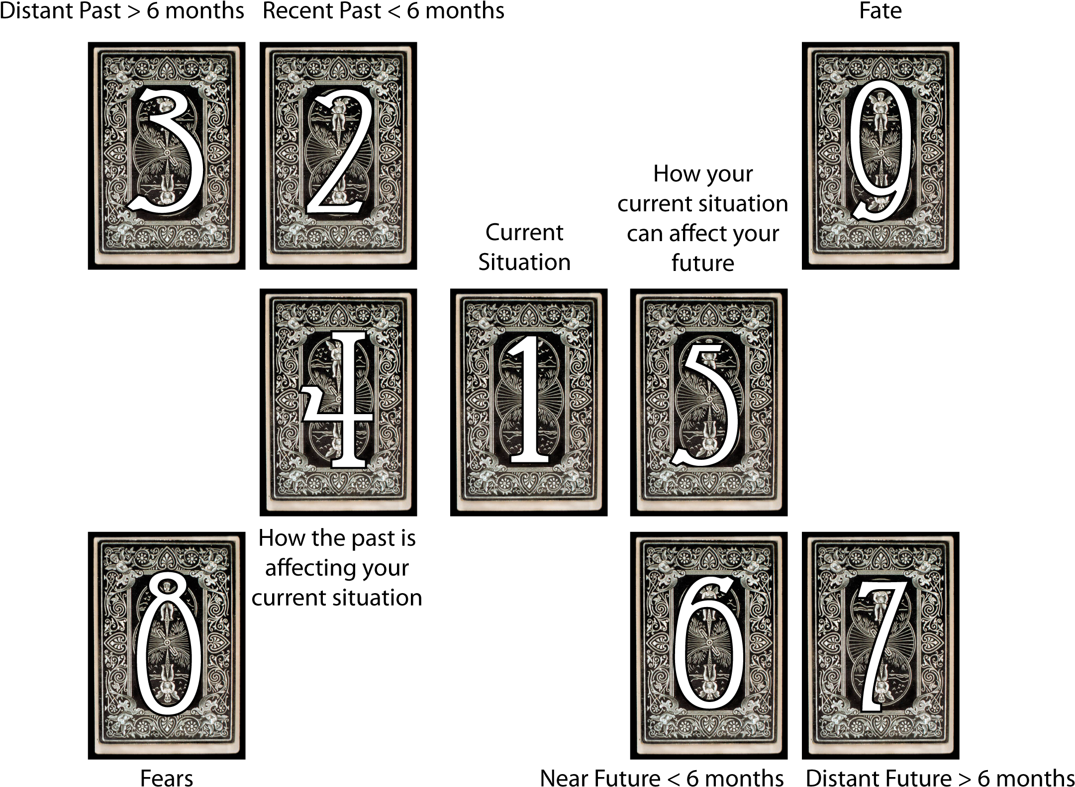 Wiccan Friend - Golden Dawn Tarot Spreads (2164x1599), Png Download