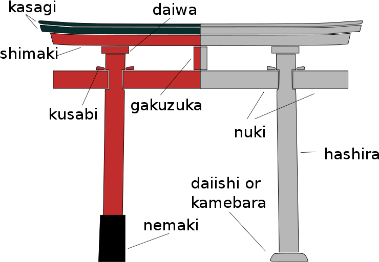 Myōjin Family Or Style Of Torii Nomenclature - Shirahige Shinto Shrine (800x566), Png Download