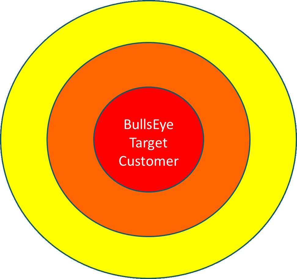 Bullseye (972x913), Png Download