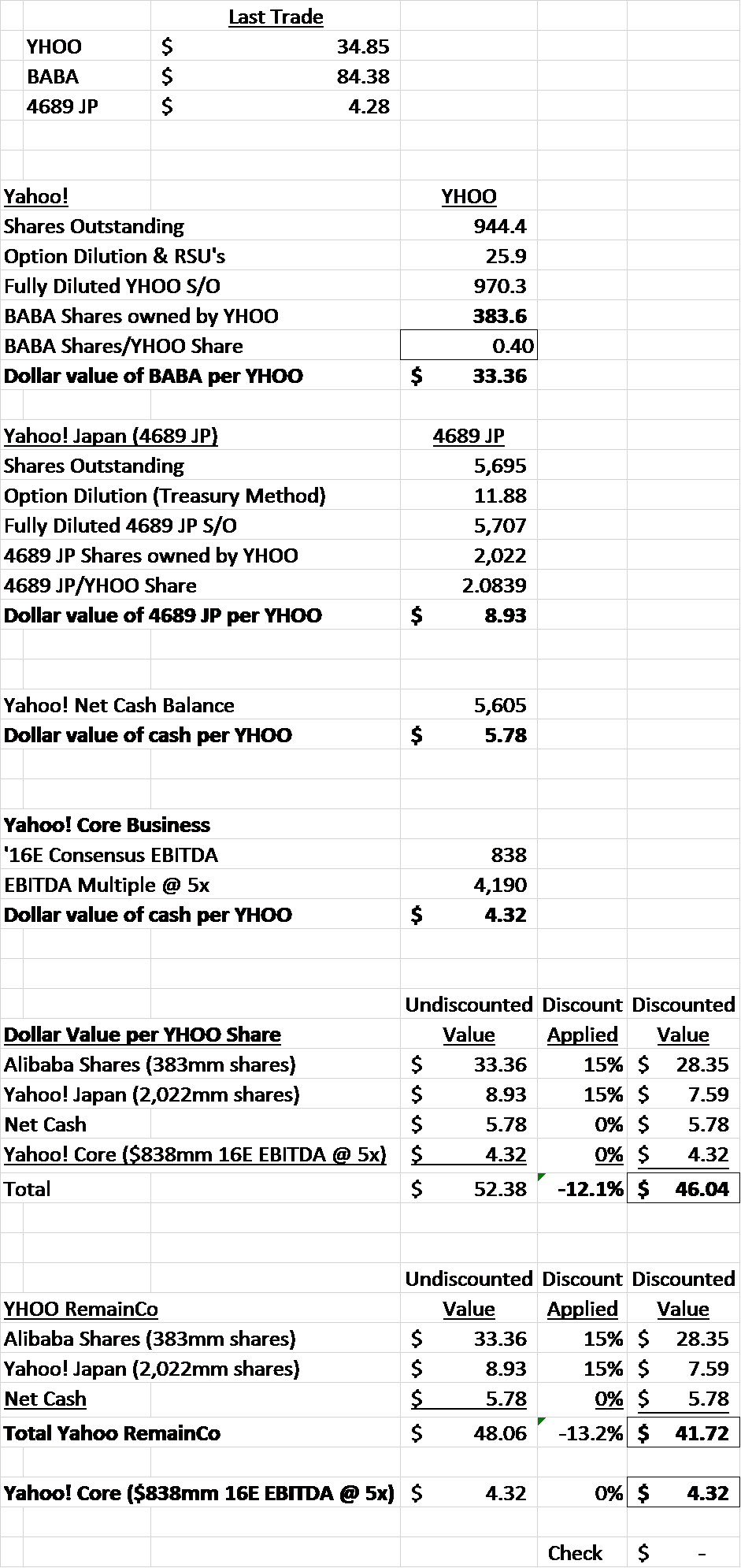 Below Please Find An Updated Sum Of The Parts Analysis - Document (941x1990), Png Download