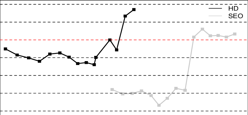 Effects Of Corruption On Gdp Per Capita Growth With - Gross Domestic Product (813x380), Png Download