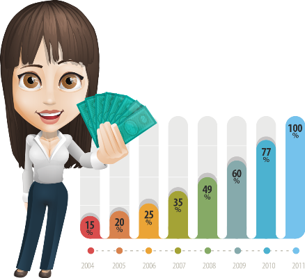 Woman Holding Money - Business Woman Illustration Free (438x400), Png Download