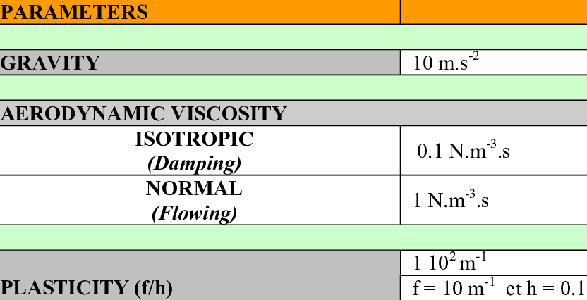 Example Of Fabric Parameters - Textile (832x426), Png Download