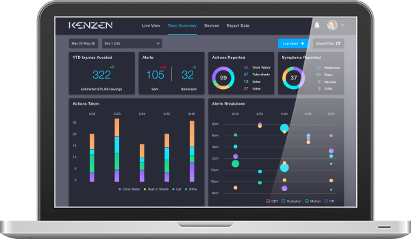 Kenzen Safetyintelligence - Portable Network Graphics (600x349), Png Download