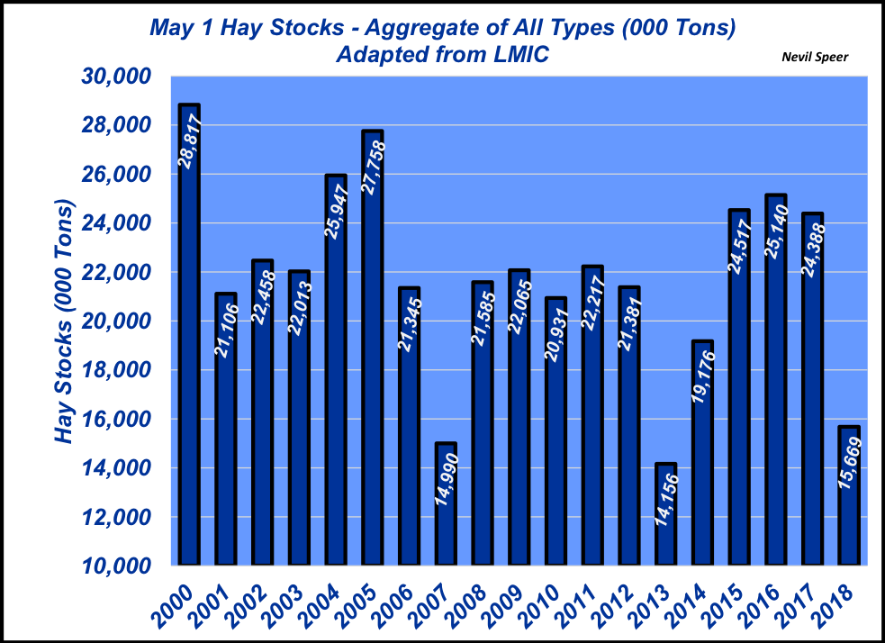 6 Important Factors To Consider Before You Buy A Round - Hay (983x714), Png Download
