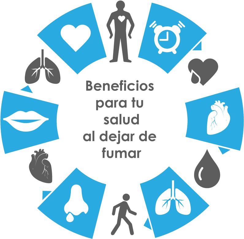 Los Beneficios Para Tu Salud Por Dejar De Fumar Los - Evitar Consumo De Tabaco (850x850), Png Download