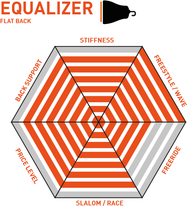 Orange - Umbrella (780x686), Png Download