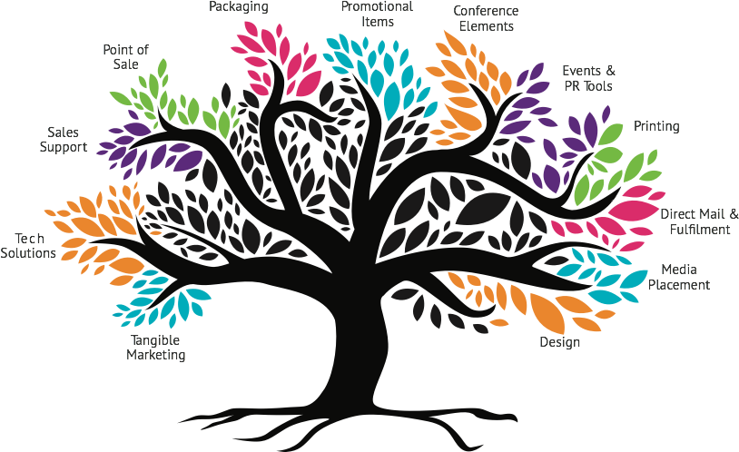 Tangible Marketing Sports Merchandising Tech Devices (814x498), Png Download