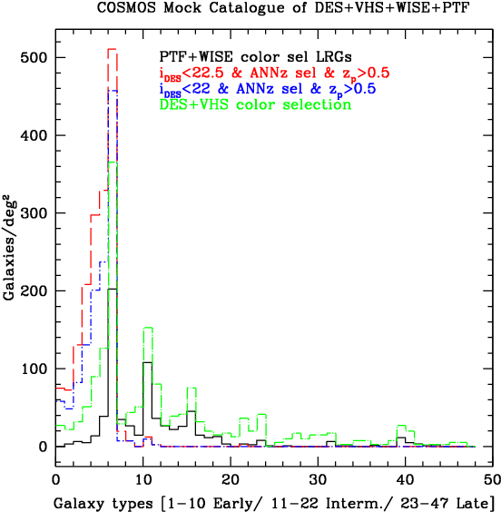 The Color Color Ptf Wise And Des Vhs And Nn Selection - Diagram (574x574), Png Download