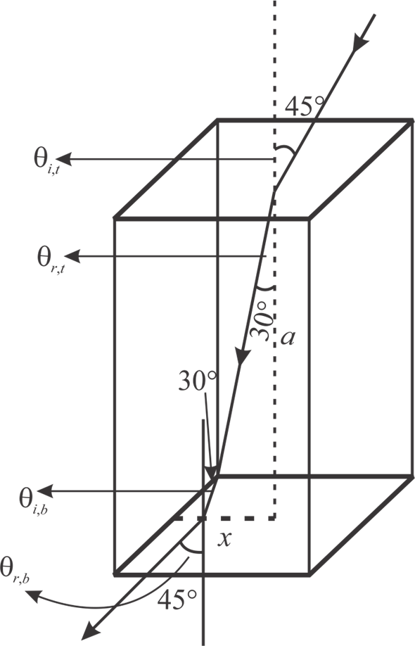 1 - Diagram (590x918), Png Download