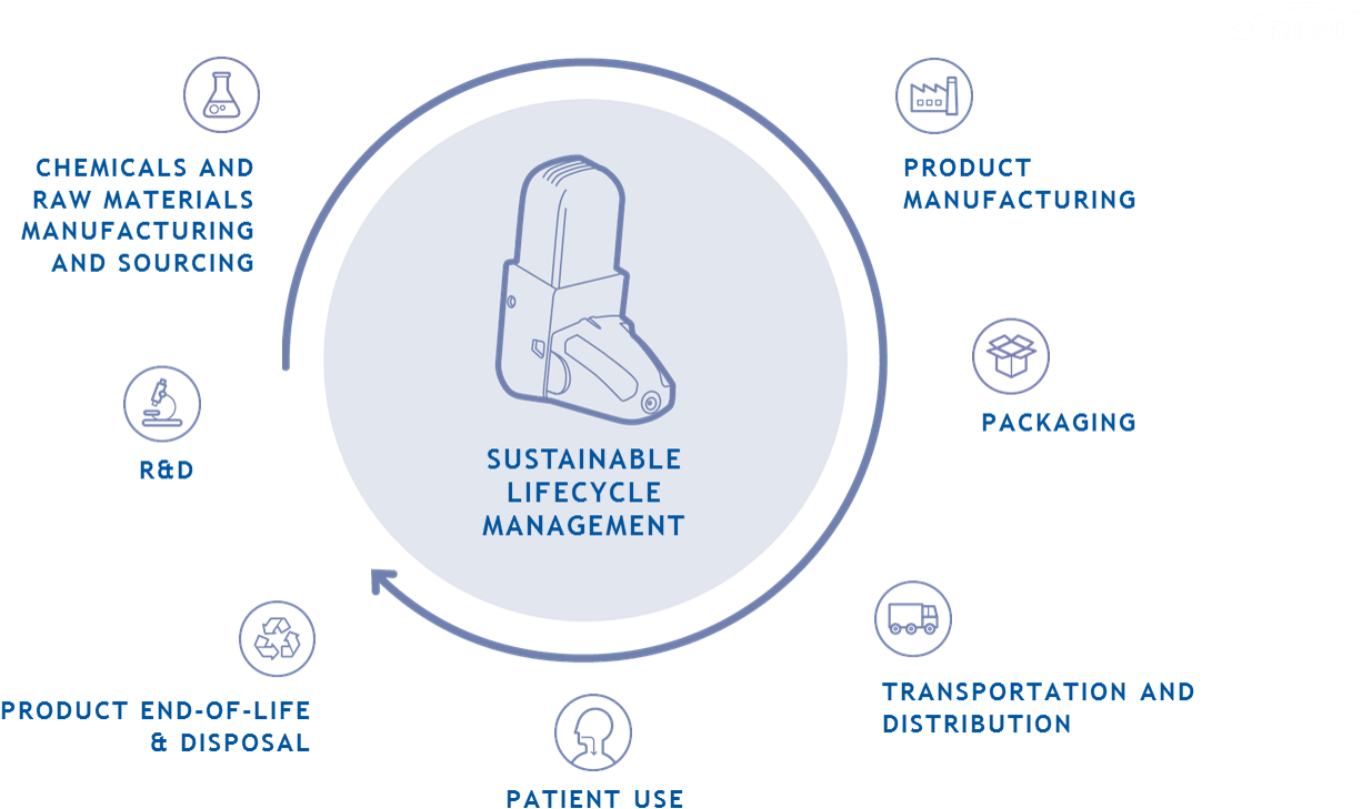 Product Lifecycle (1288x747), Png Download