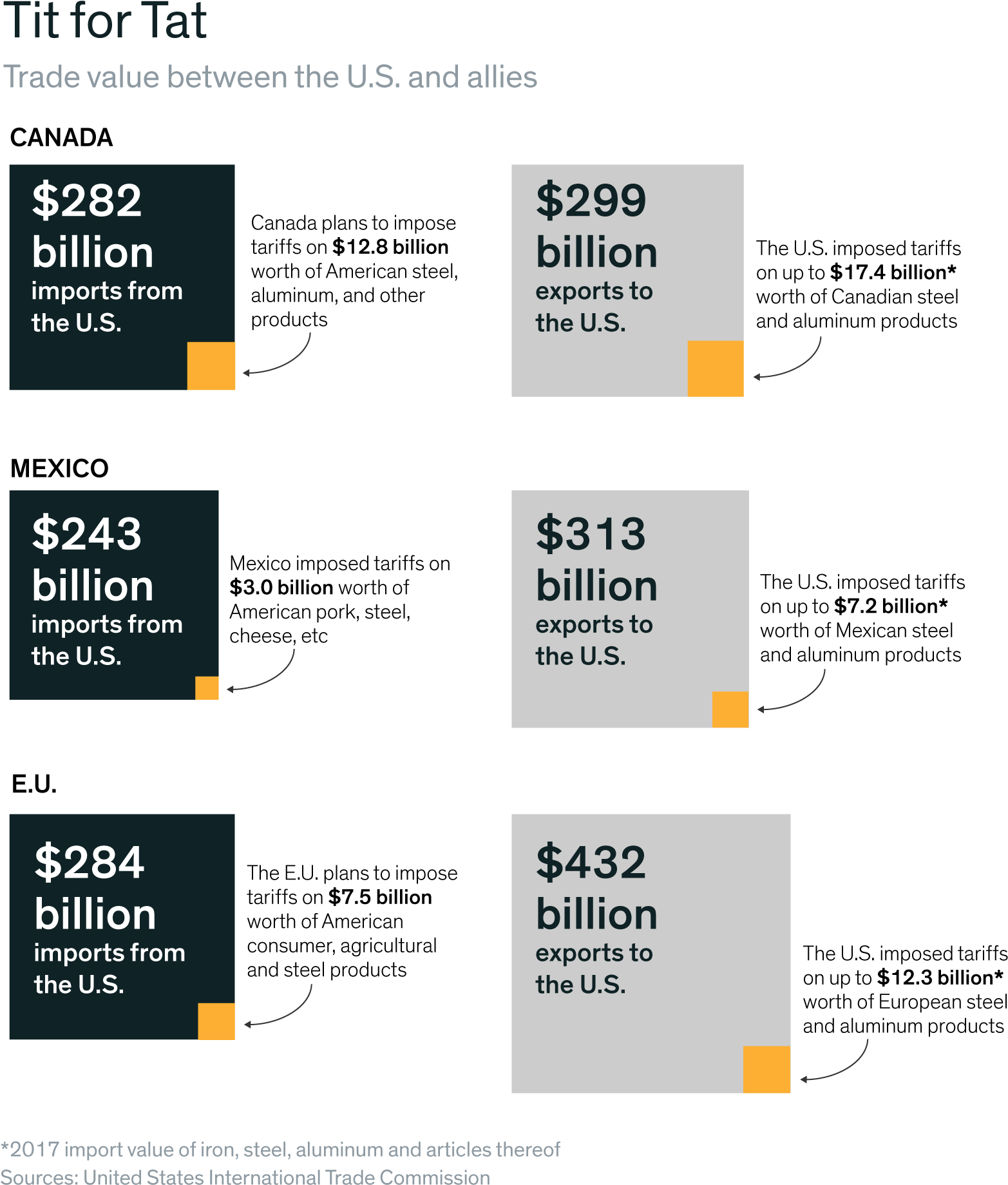 How Investors Can Protect Themselves In A Trade War - Trade (1600x1870), Png Download
