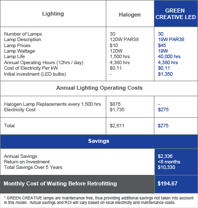Return On Investment For Your Energy Saving Project - Energy Saving Roi (395x415), Png Download