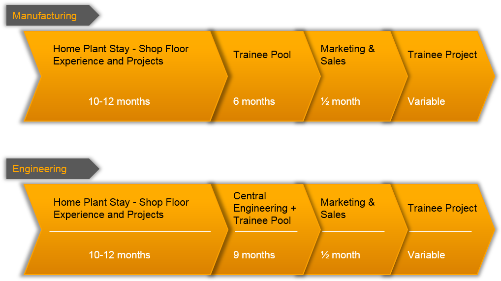 Continental Tire Manufacturing Process (1024x576), Png Download
