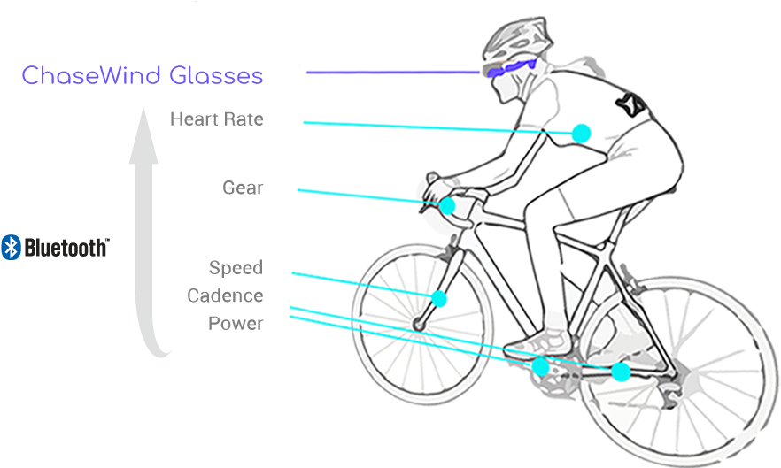 Safer Cycling Experience - Bicycle (987x528), Png Download