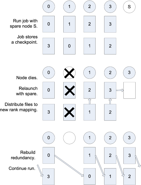 Images/restart - Diagram (612x792), Png Download