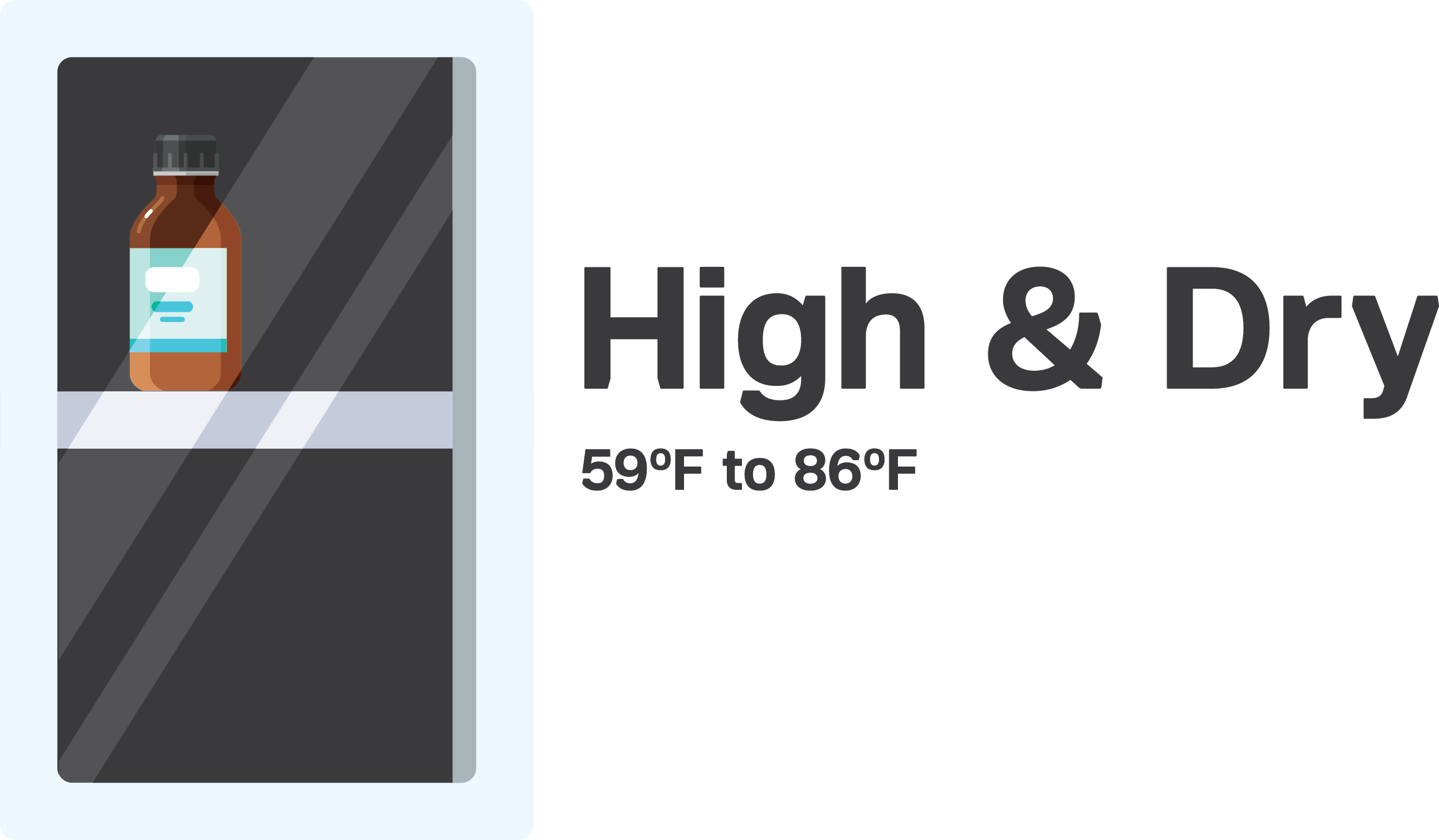 Store Angiotensin Receptor Blocker Pills In A Tightly - Quick Dry (2657x1552), Png Download