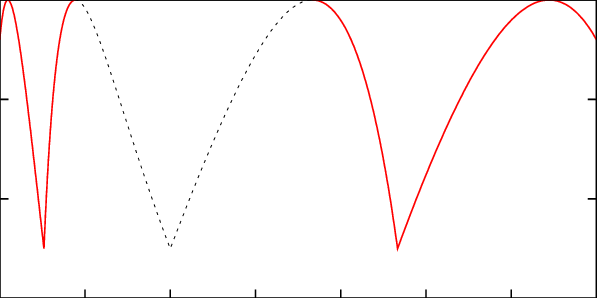 Color Online) Plot Of Ρ Clap (ρi, Ρ Di , Α)/ρc As A - Plot (597x298), Png Download