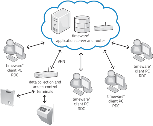 In The Cloud - Diagram (550x442), Png Download