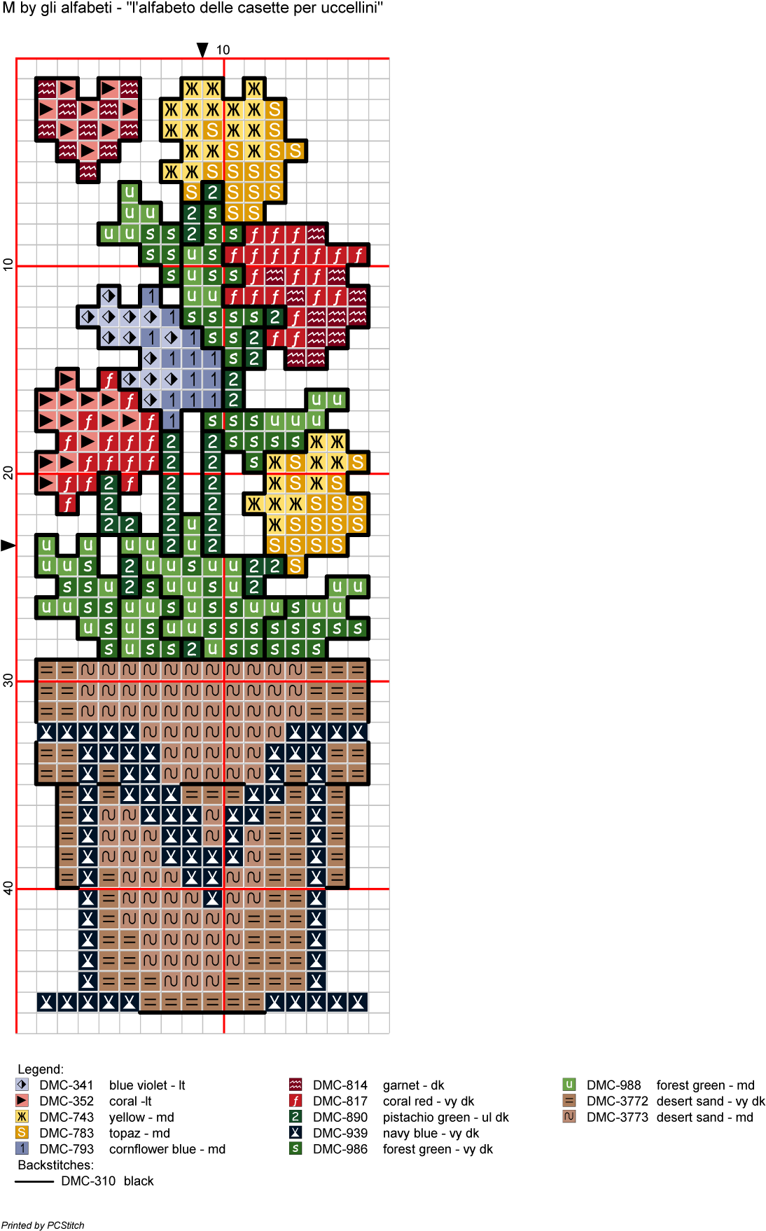 Birdhouse Alphabet Cross Stitch Pattern Alfabeto Delle - Cross-stitch (1149x1772), Png Download